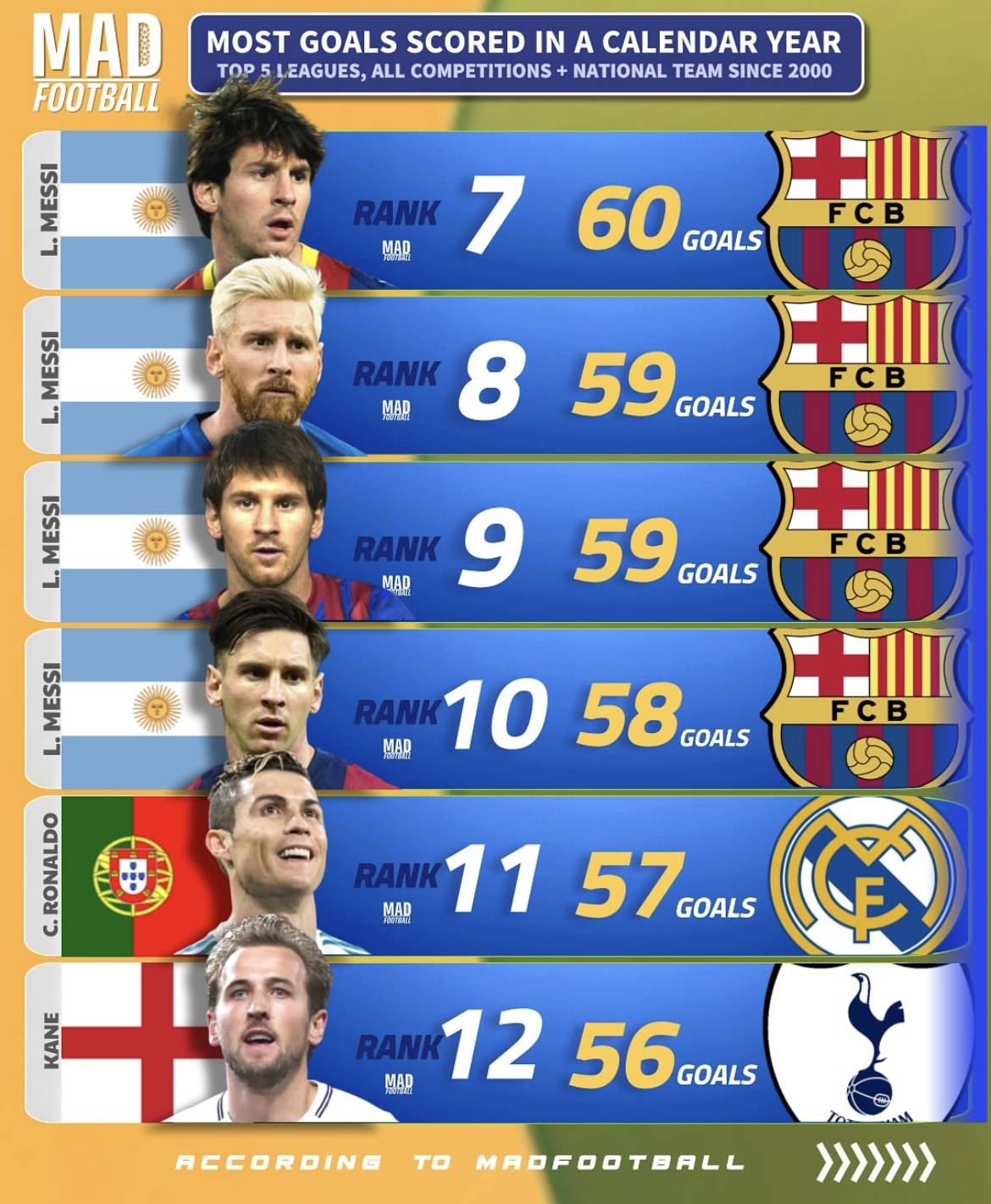 九游梅西连续十场比赛得分超过势不可挡，日本队挑战极限！的简单介绍